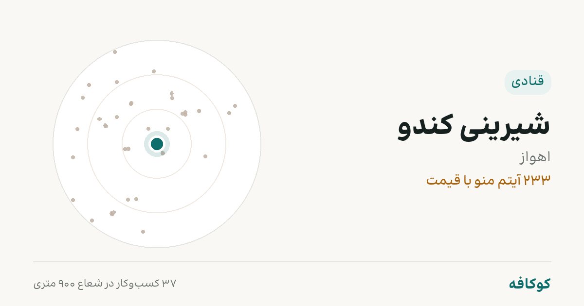 شیرینی کندو