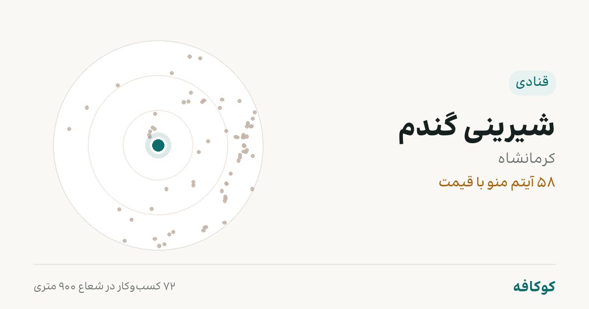 شیرینی گندم